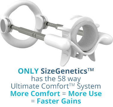 SizeGenetics Qatar