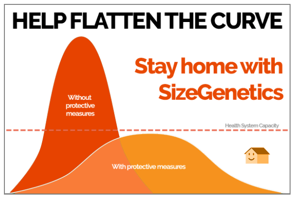 SizeGenetics for treating peryronies disease