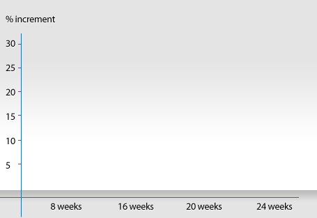 SizeGenetics Results