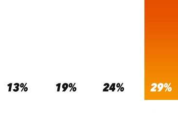 SizeGenetics Growth Graph