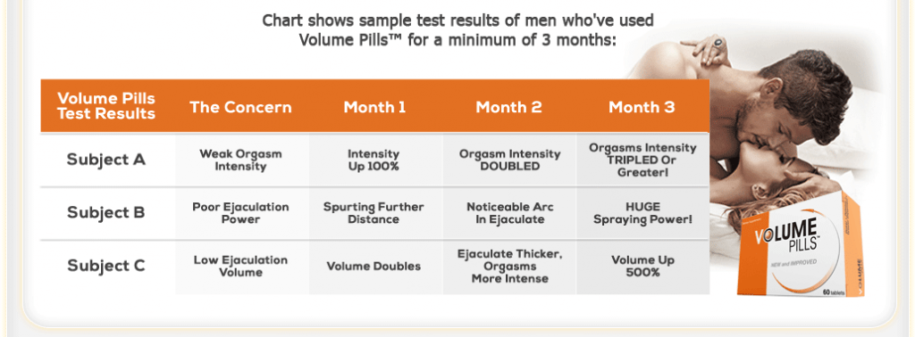 Volume Pill Results