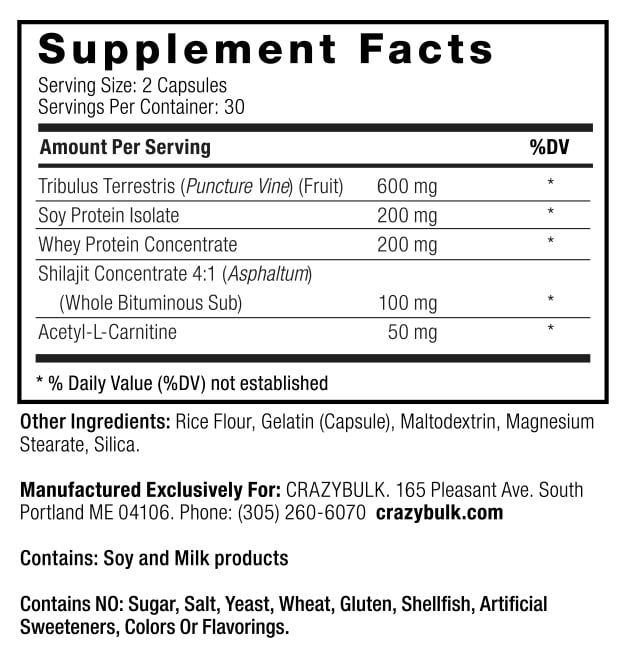 Anadrole Ingredients Used