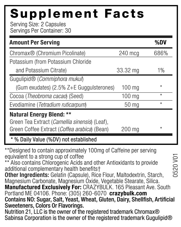 Gynectrol Ingredients lIst