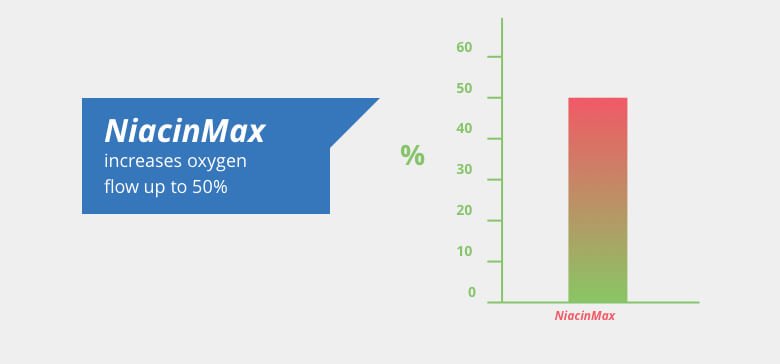 NiacinMax Oxygen Supply