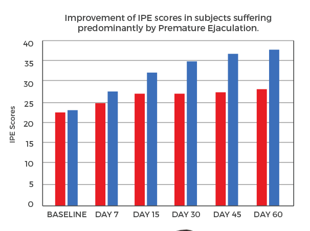 ProSolution Plus Clinical studies