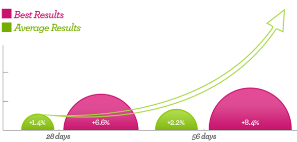 Total Curve Growth Graph