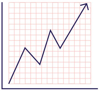 TestoFuel Testosterone Growth Graph