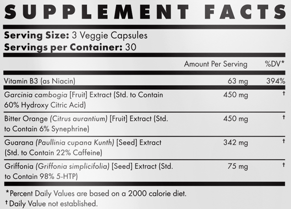 Brutal Force Ccut Ingredients